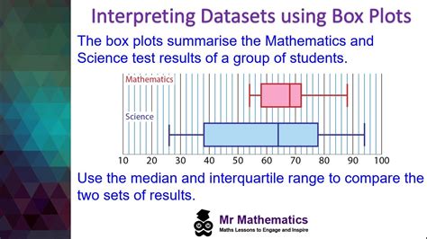 how to interpret box plot results